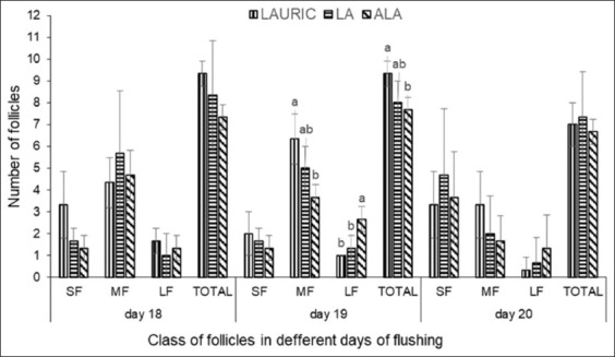 Figure-3