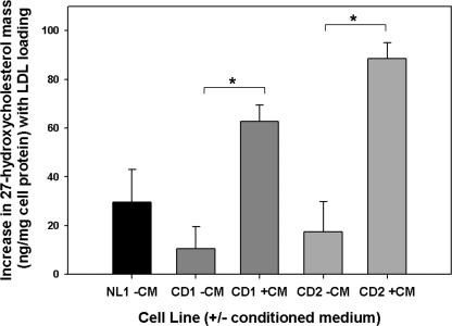 FIGURE 7.