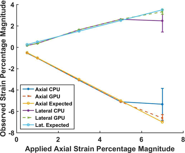 Fig. 6.