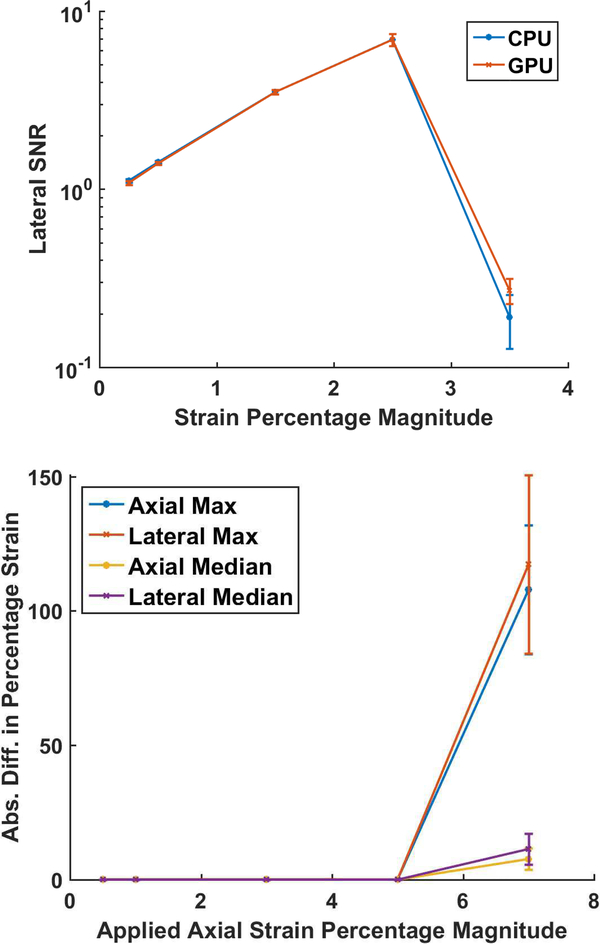 Fig. 7.