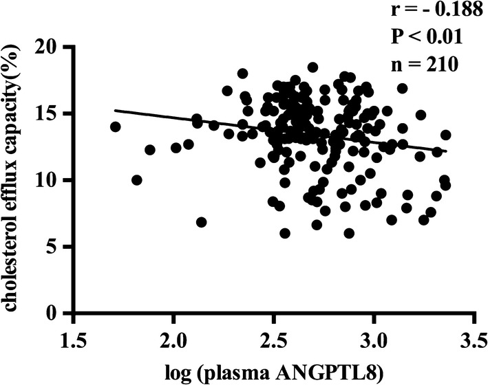 Fig. 5