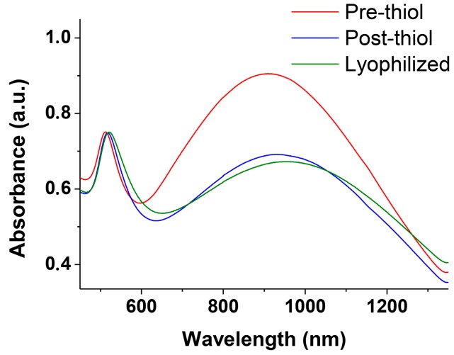 Figure 5