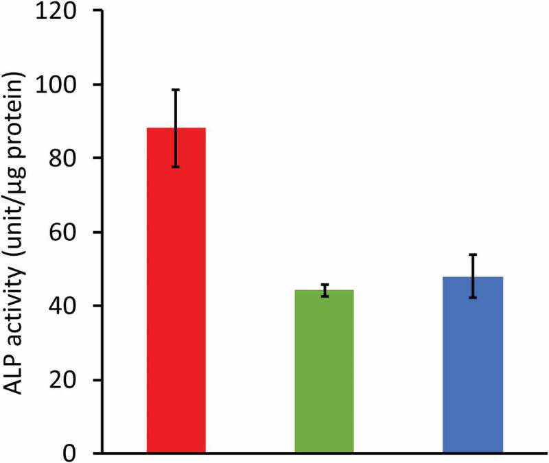 Figure 12.