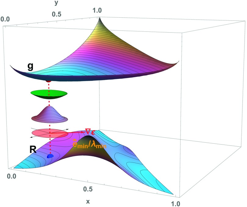 FIG. 1.