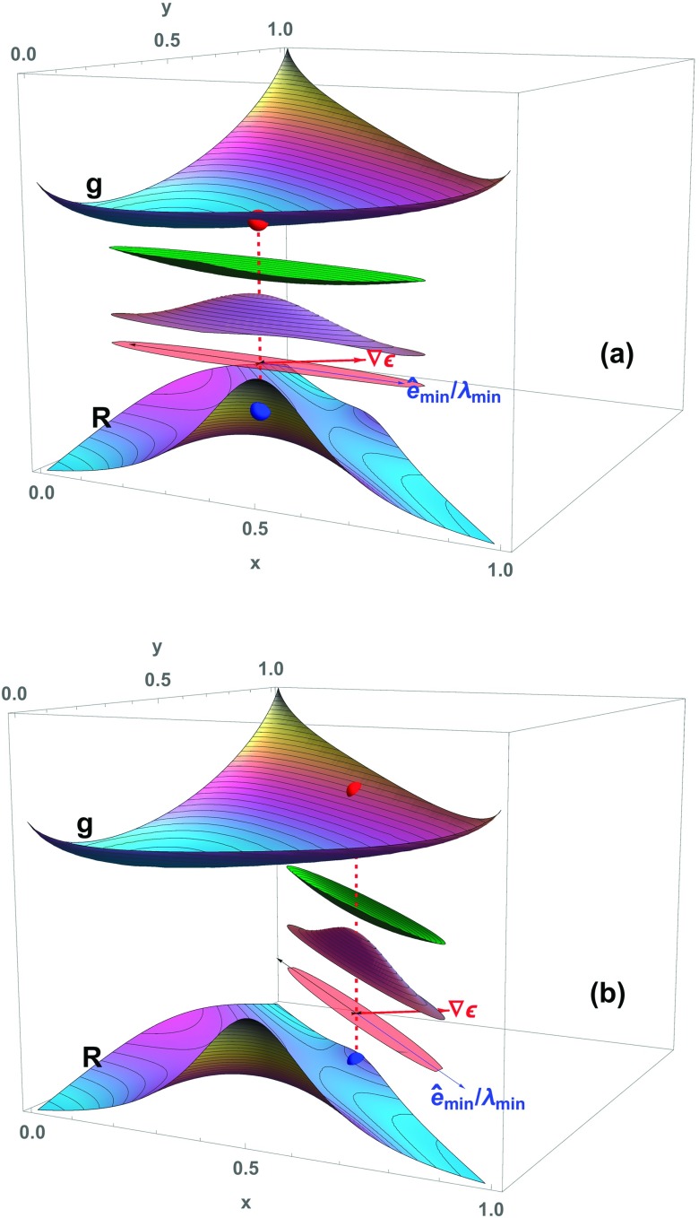 FIG. 2.