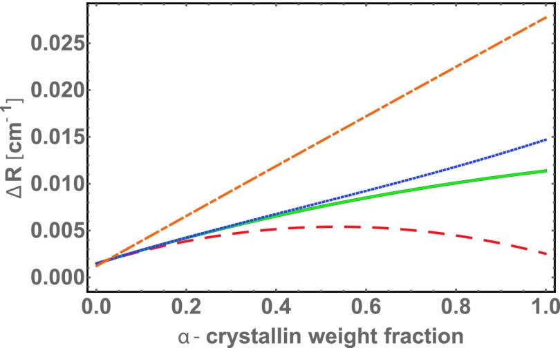 FIG. 8.