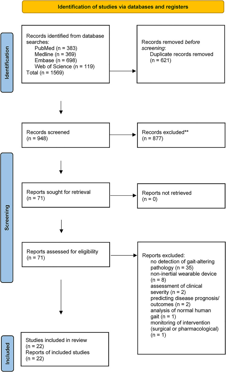 Figure 1.