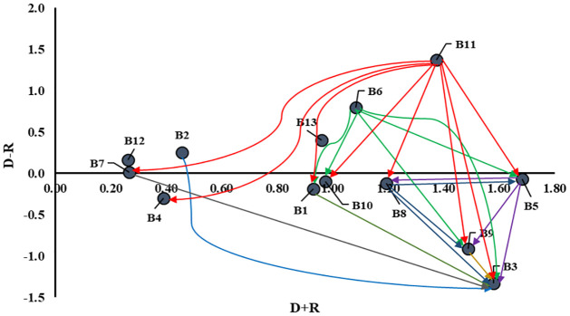 Fig 6