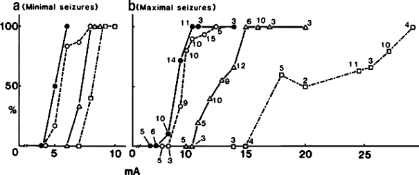 Fig. 8