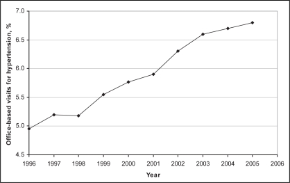 Figure 4)