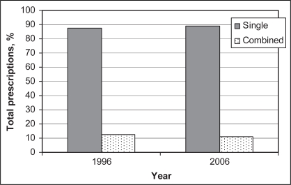 Figure 3)