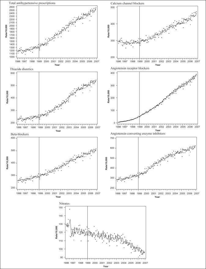 Figure 1)