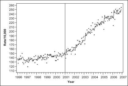 Figure 2)