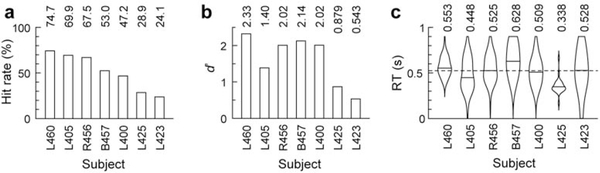 Figure 2: