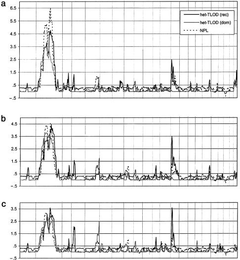 Figure  1