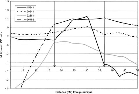 Figure  3