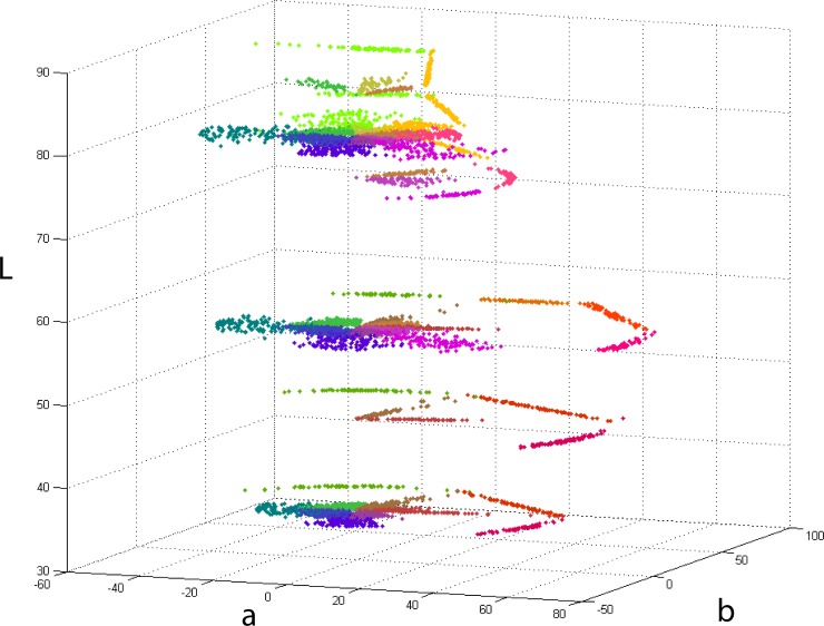 Fig 2