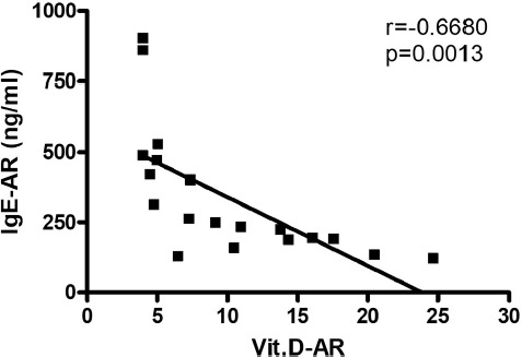 Figure 5: