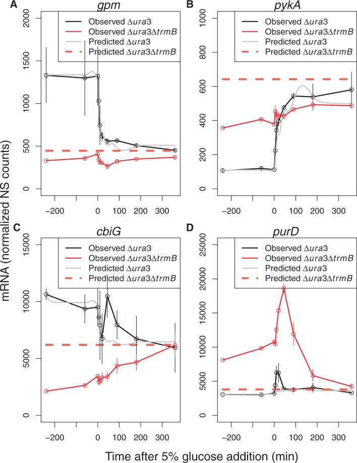 Figure 6.