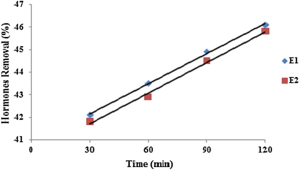 Fig. 4