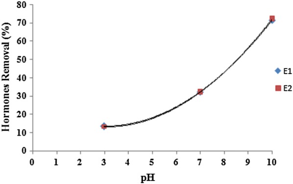 Fig. 5