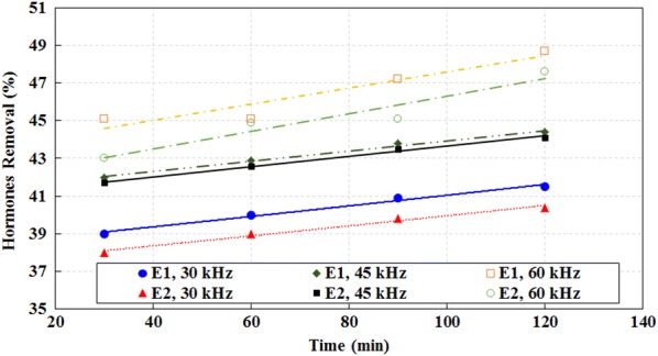 Fig. 3