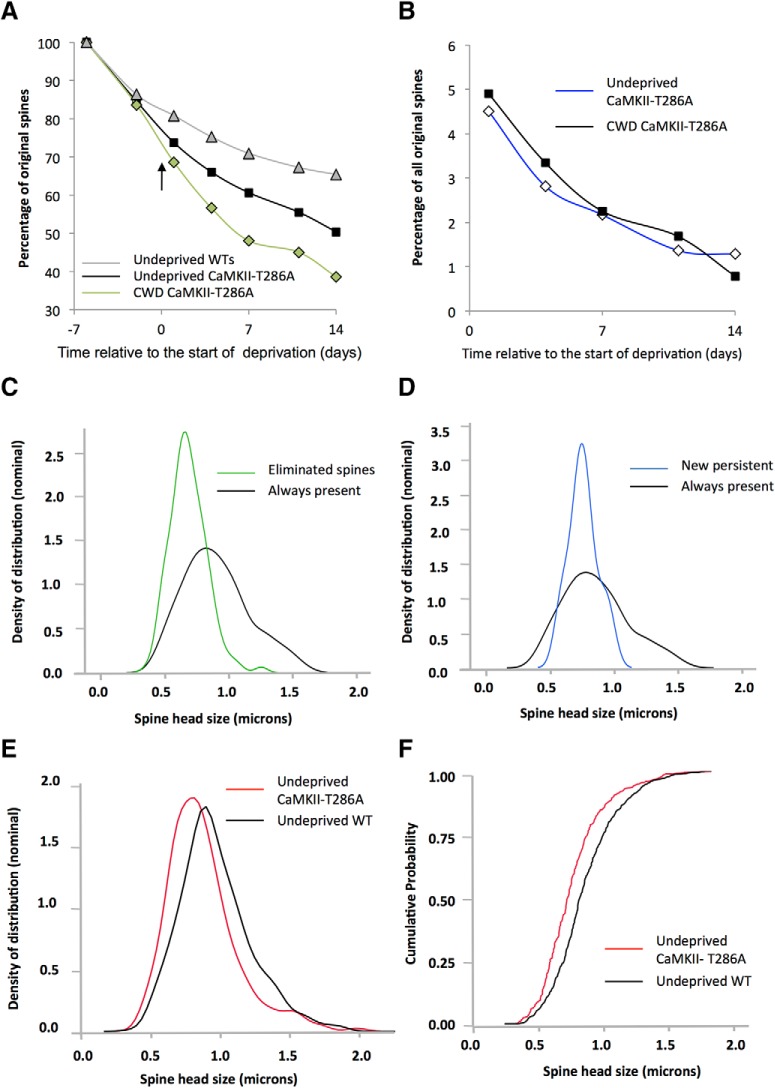 Figure 10.