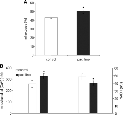 FIG. 15.