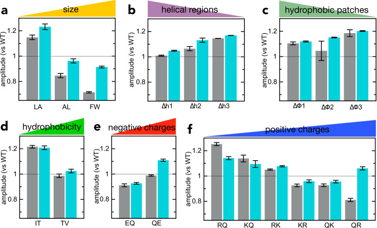 Figure 3—figure supplement 3.