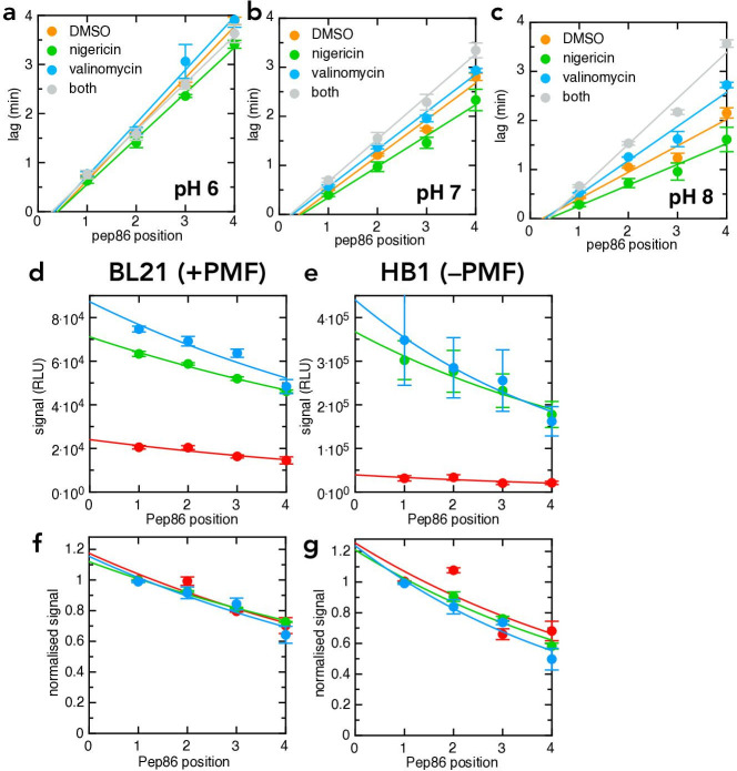 Figure 6—figure supplement 2.