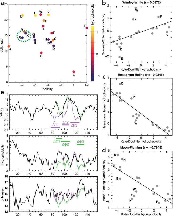 Figure 2—figure supplement 2.