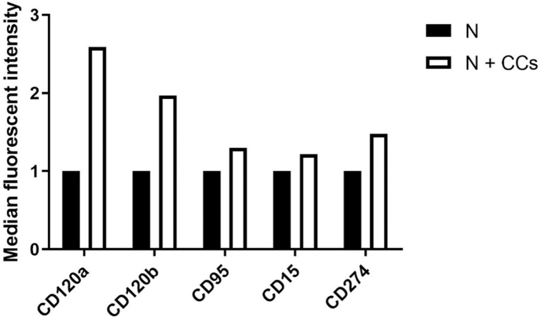 Supplementary Fig. 3