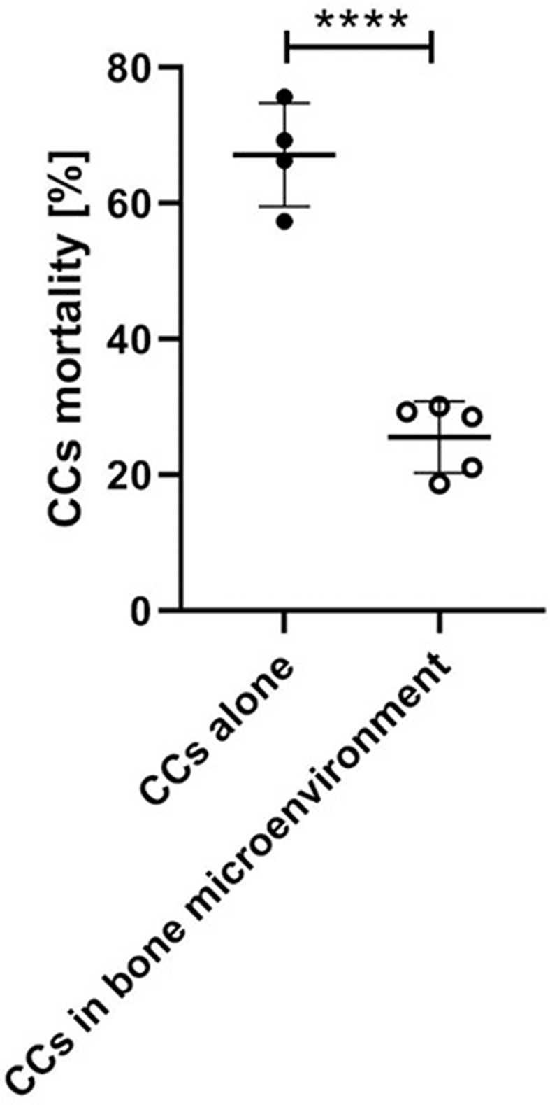 Supplementary Fig. 4