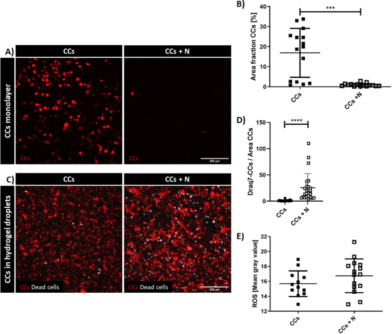 Supplementary Fig. 2