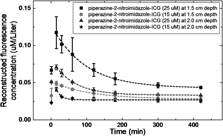 Fig. 9