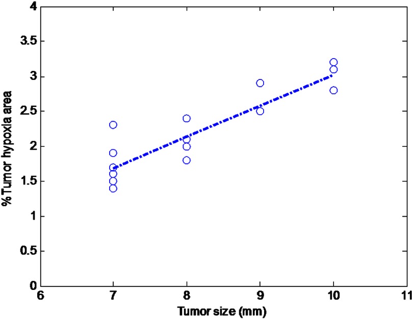 Fig. 10