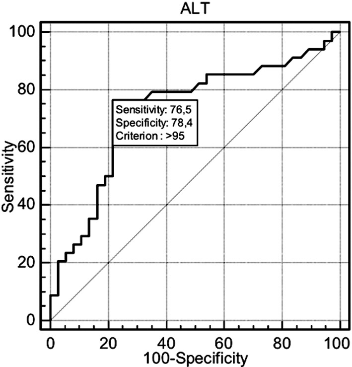 Fig.1