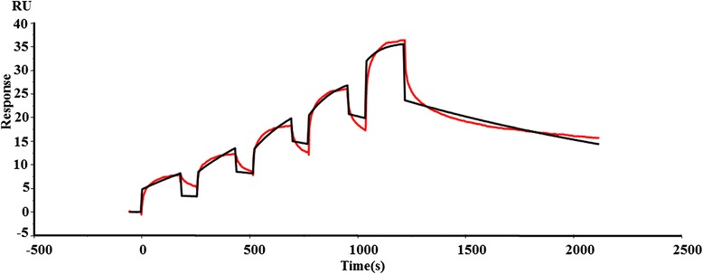 Fig. 7