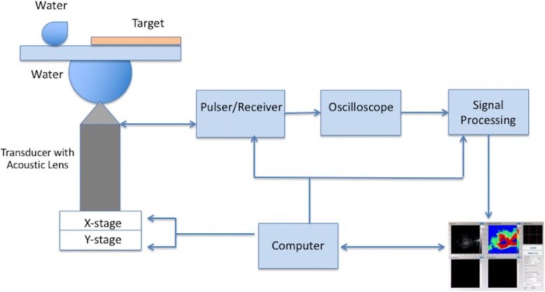 Fig. 3