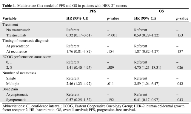 graphic file with name onc00211-0738-t04.jpg