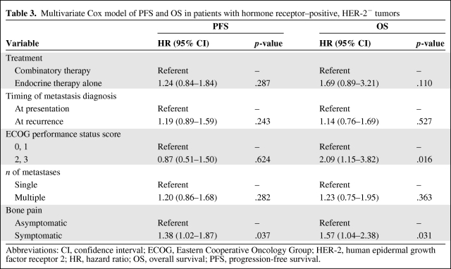 graphic file with name onc00211-0738-t03.jpg