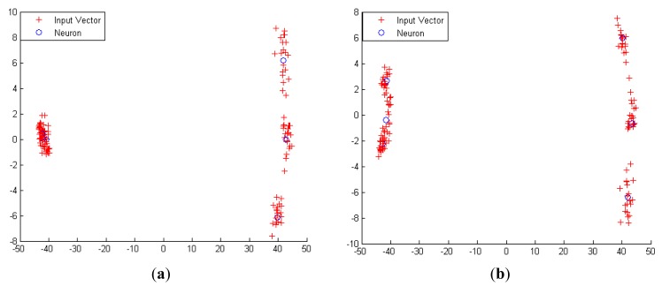 Figure 14.