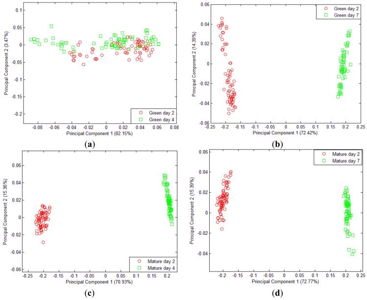 Figure 9.