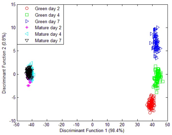 Figure 11.