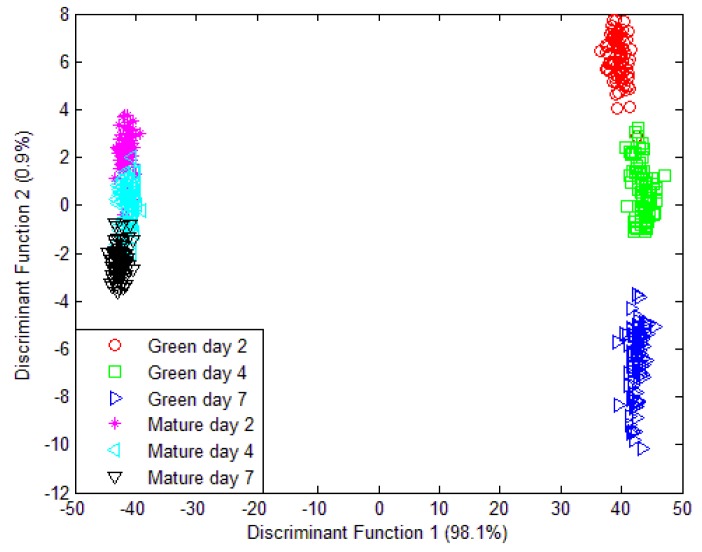 Figure 13.