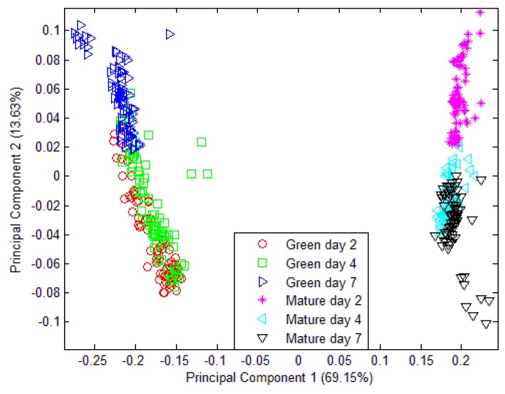 Figure 10.