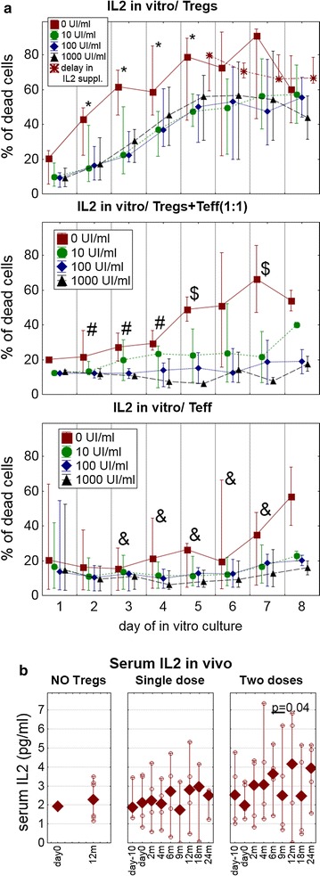 Fig. 7