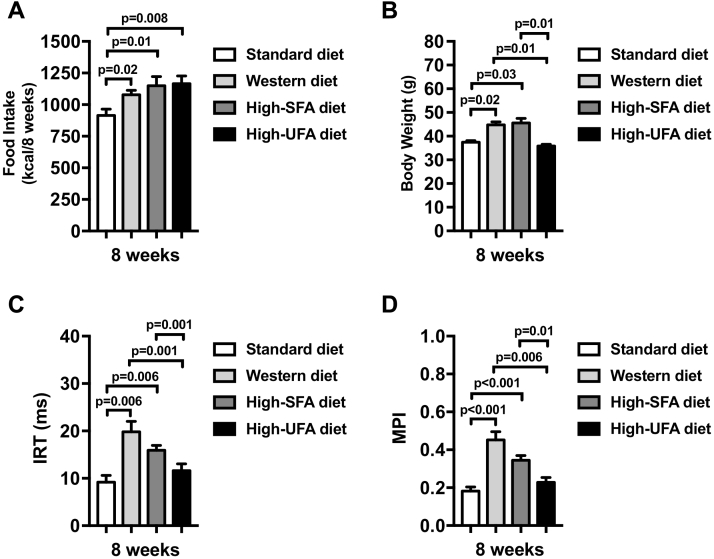 Figure 4