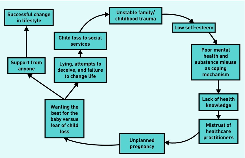 Figure 3.