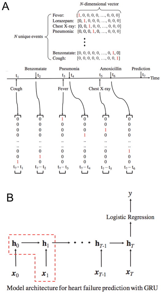 Figure 2: